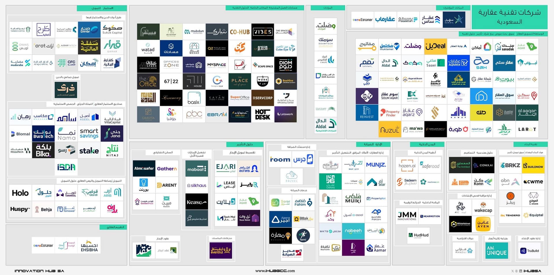 شركات تقنية عقارية في السعودية