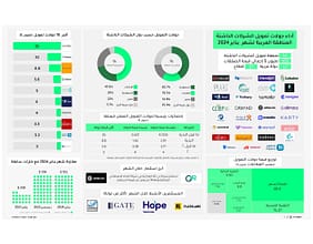 أداء تمويل الشركات الناشئة في المنطقة العربية خلال شهر يناير 2024