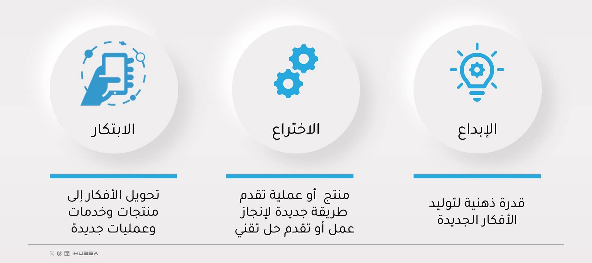 مفاهيم الإبداع والاختراع والابتكار