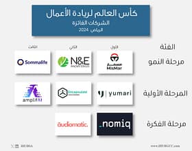 فوز شركة مسمار بكأس العالم لريادة الأعمال