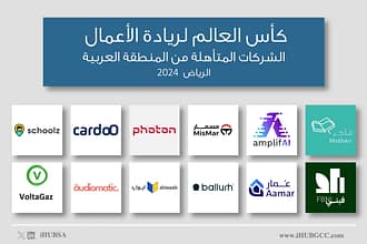 تأهل 100 شركة عالمية لنهائيات كأس العالم لريادة الأعمال